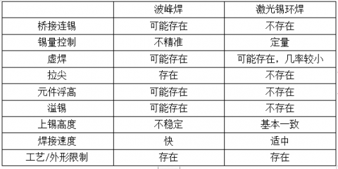 新能源汽車IGBT模塊推薦采用激光自動午夜福利成人APP