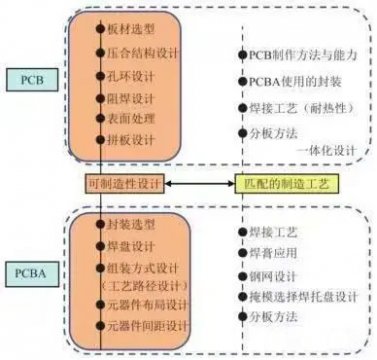 激光焊錫工藝對PCBA的設計要求有哪些？