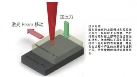 激光塑料焊接技術助力車載攝像頭產品的加工