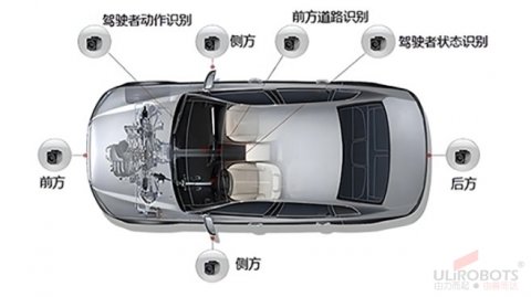攝像頭AA+激光焊錫+3D視覺檢測組合優勢綜述